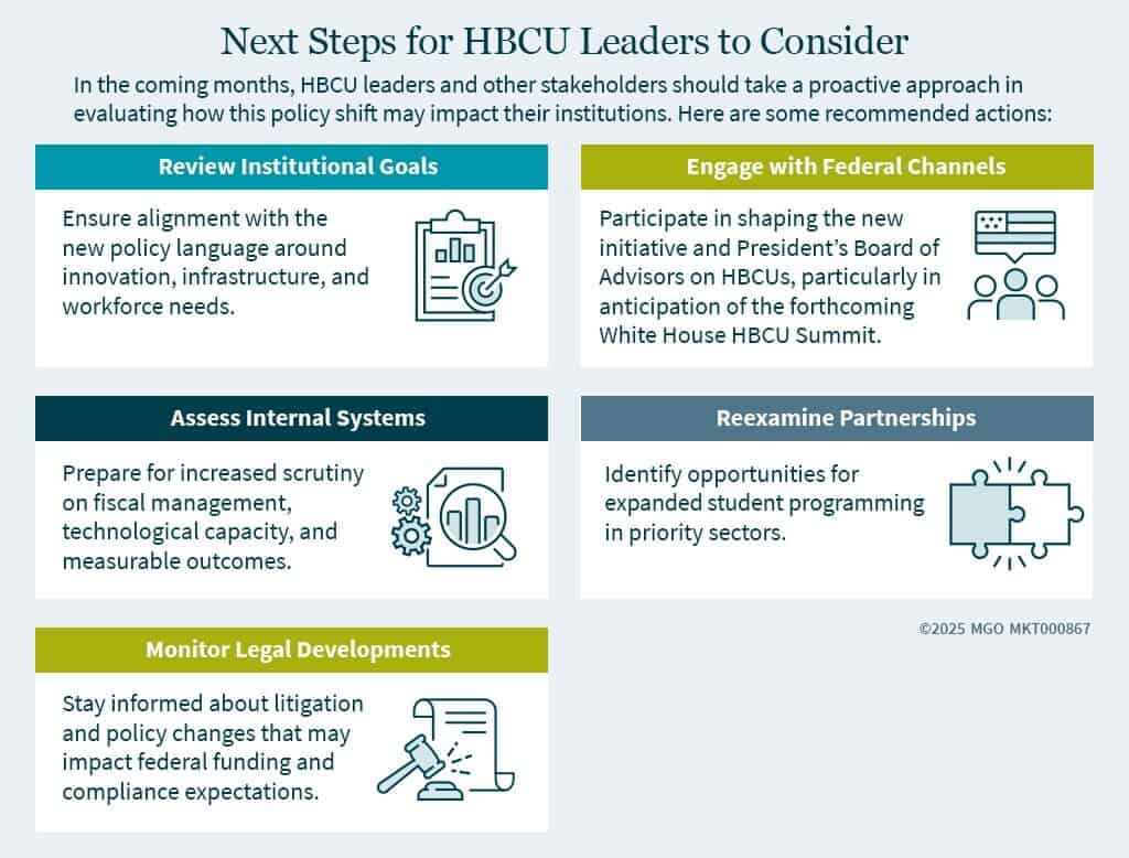 Chart explaining the next steps HBCU leaders should consider to address the changes being made to the federal government's engagement with HBCUs.