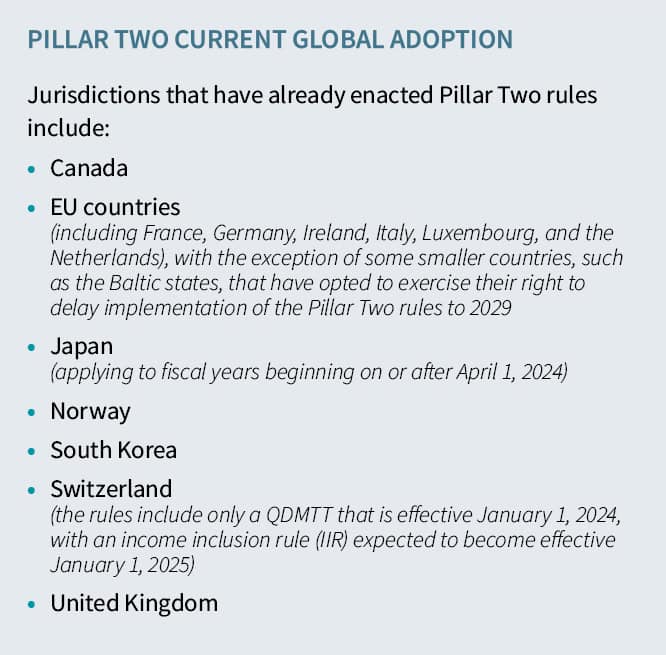 Pillar Two adoption by Canada, EU, Japan, Norway, South Korea, Switzerland, and the UK, with some delays for smaller EU nations.