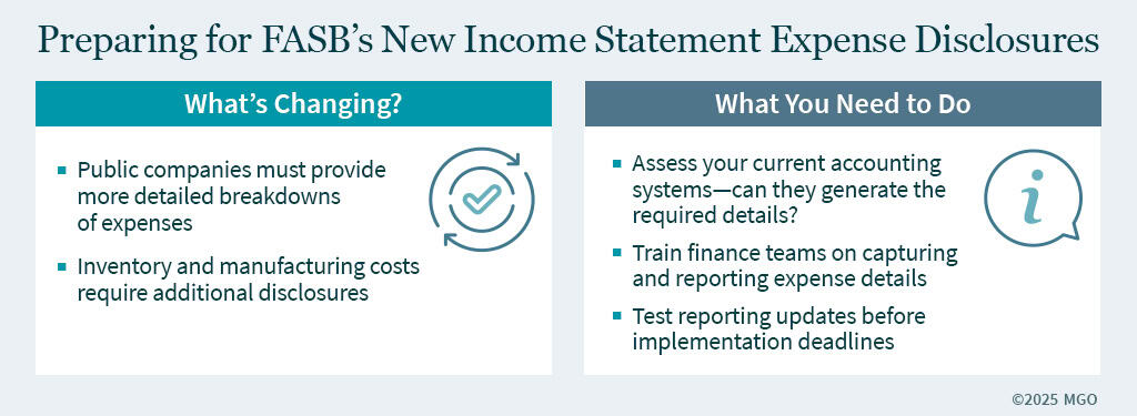 Graphic detailing what's changing and what you need to do as a result of FASB's new DISE Accounting Standards Update