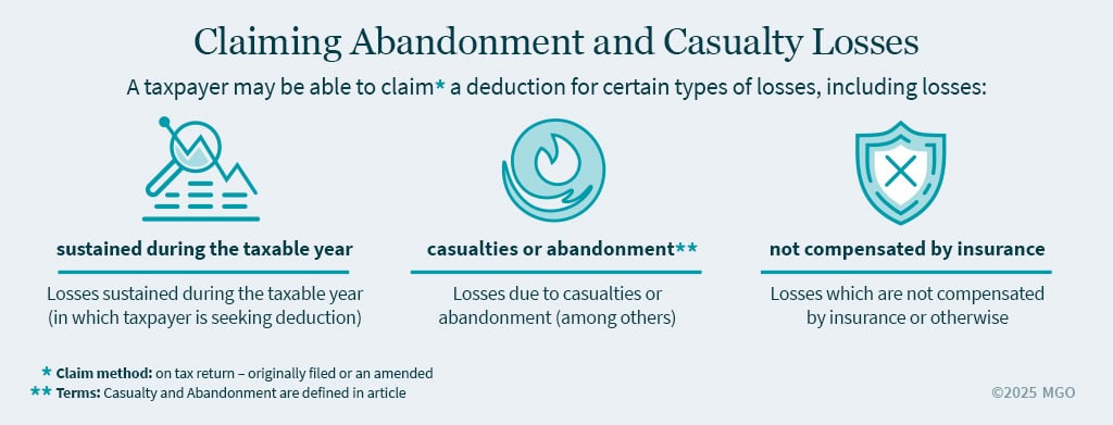 Infographic on claiming abandonment and casualty losses, covering taxable year losses, casualty or abandonment losses, and uninsured losses.
