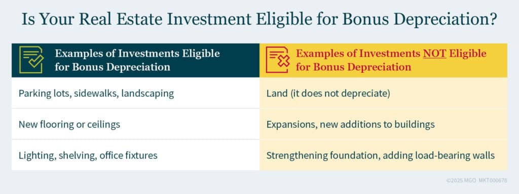 Graphic showing examples of investments eligible for bonus depreciation and investments that are not eligible