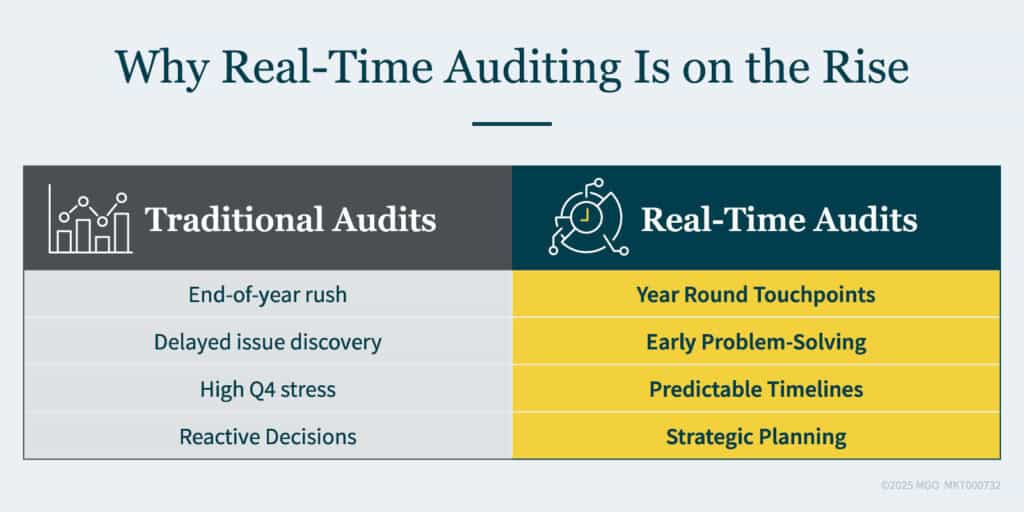 Graphic comparing the pros and cons of traditional audits with real-time audits