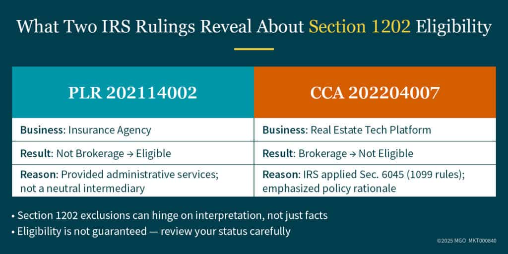 Comparing Section 1202 IRS rulings on PLR 202114002 and CCA 202204007