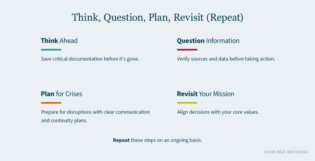 Graphic summarizing the four basic tenets of the Think, Question, Plan, Revisit (Repeat) framework for resiliency in uncertain times