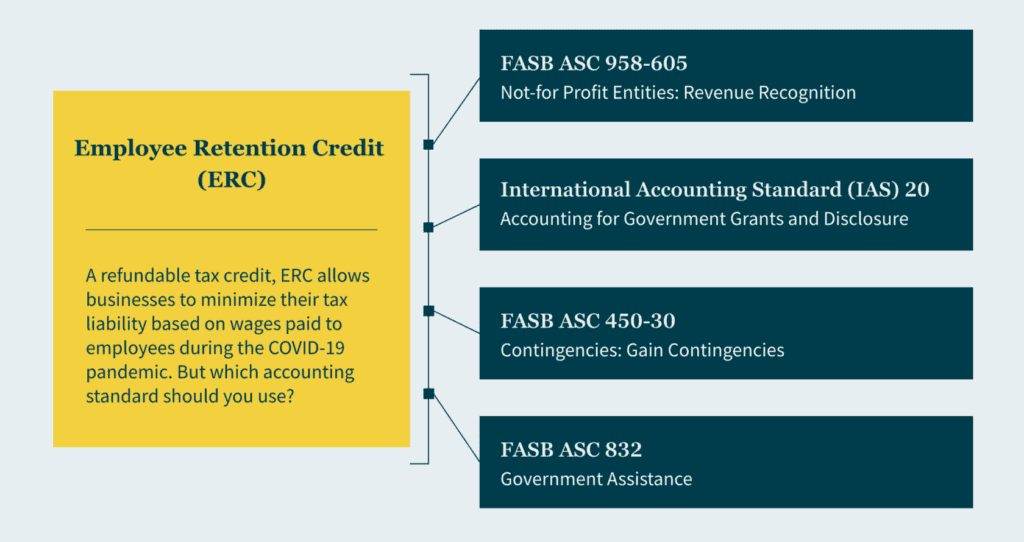 infographic of employee retention credit 