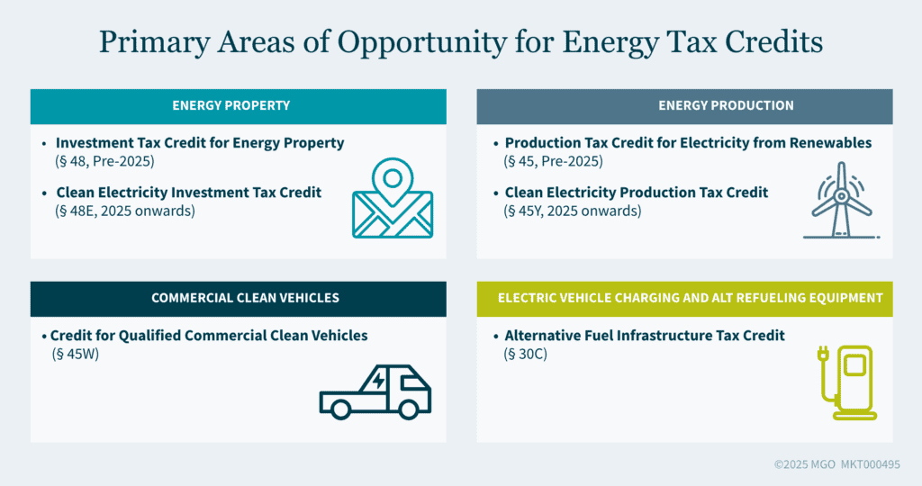 Graphic showing energy tax credit areas of opportunity for state and local governments