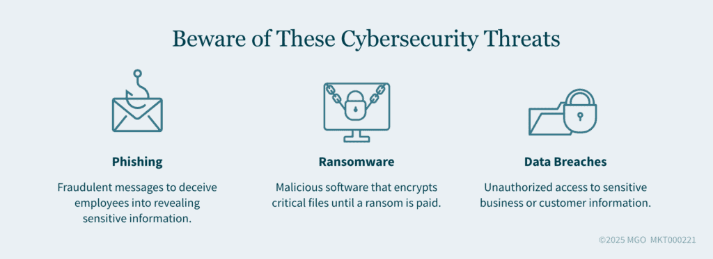 Graphic illustrating three major cybersecurity threat: Phishing, ransomware, data breaches