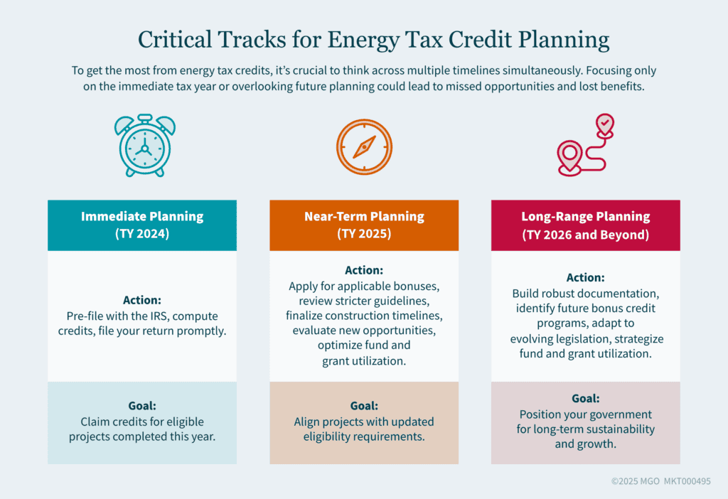 Graphic showing three different but equally important tracks for energy tax credit planning: Immediate (current tax year filing), near term (next tax year), and long range (two years out and beyond).