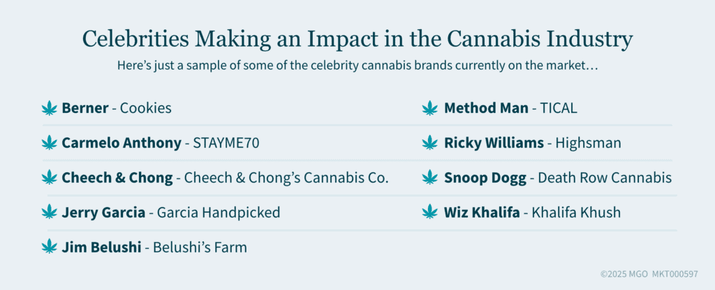 Graphic showing examples of celebrities making an impact in the cannabis industry