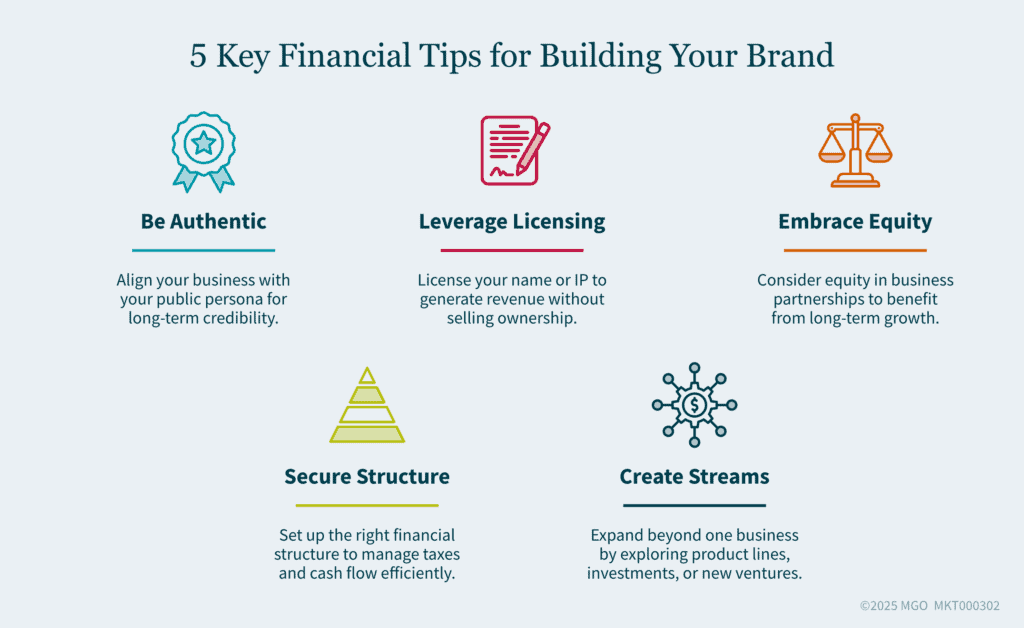 Graphic showing five key financial tips for building your brand