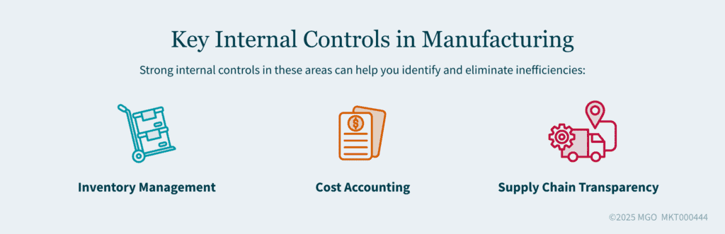 Graphic showing three key internal controls areas in manufacturing: inventory management, cost accounting, supply chain transparency