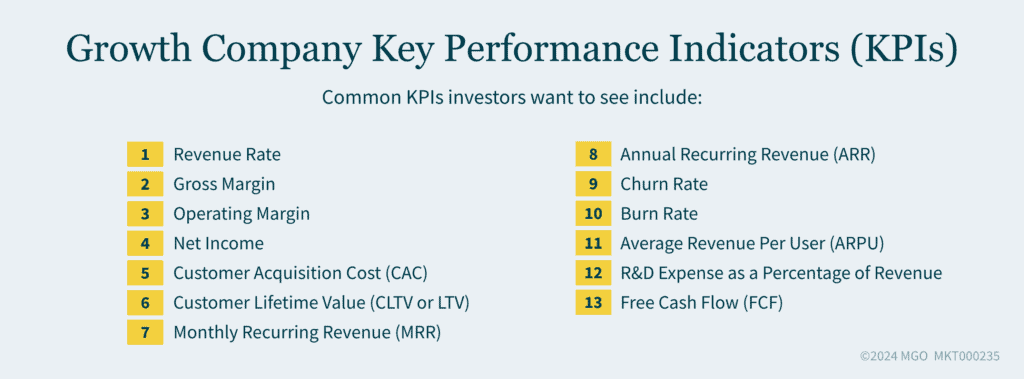 Graphic showing key performance indicators (KPIs) for growth companies