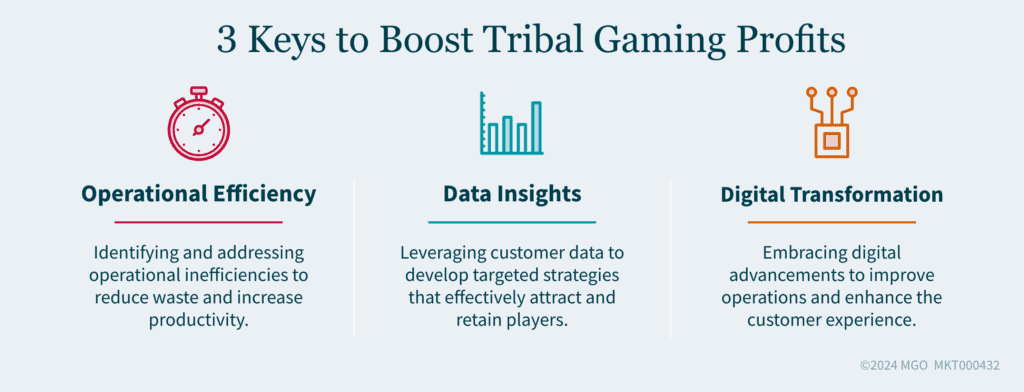 Graphic summarizing keys to boosting tribal gaming profits