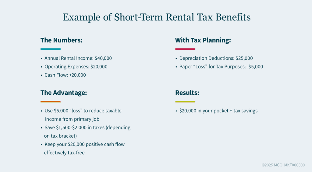 Graphic breaking down sample numbers of how qualified short-term rental activity benefits taxpayers