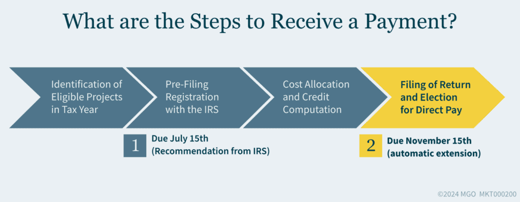 MKT000200-Youve-filed-you-preregistration-now-what