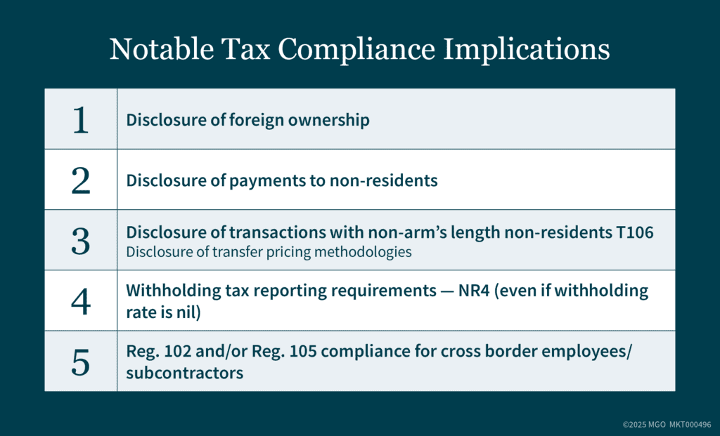 Graphic showing notable tax compliance implications for inbound Canada/outbound U.S. cross-border transactions