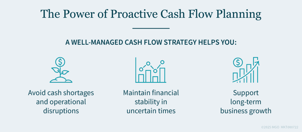 Graphic showing the benefits of a well-managed cash flow strategy, including avoiding cash shortages and operational disruptions, maintaining financial stability, and supporting long-term growth