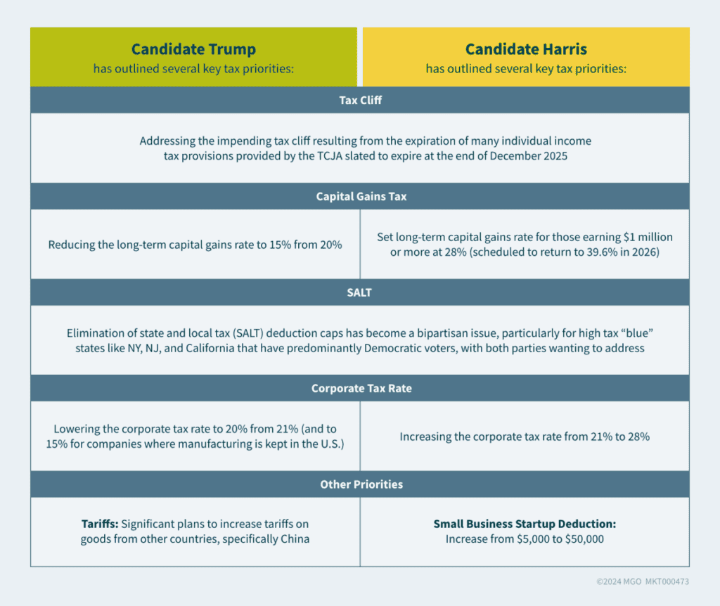 Table-BDO-Article-Navigate-Tax-policy_v01