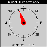 Current Wind Direction