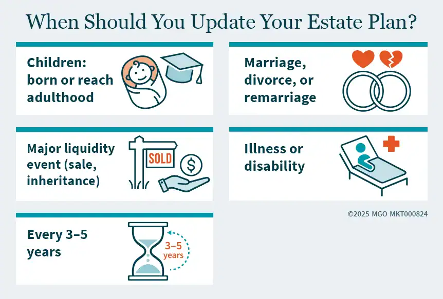 Graphic showing events that should trigger you to update your estate plan, such as like marriage, divorce, or children reaching adulthood