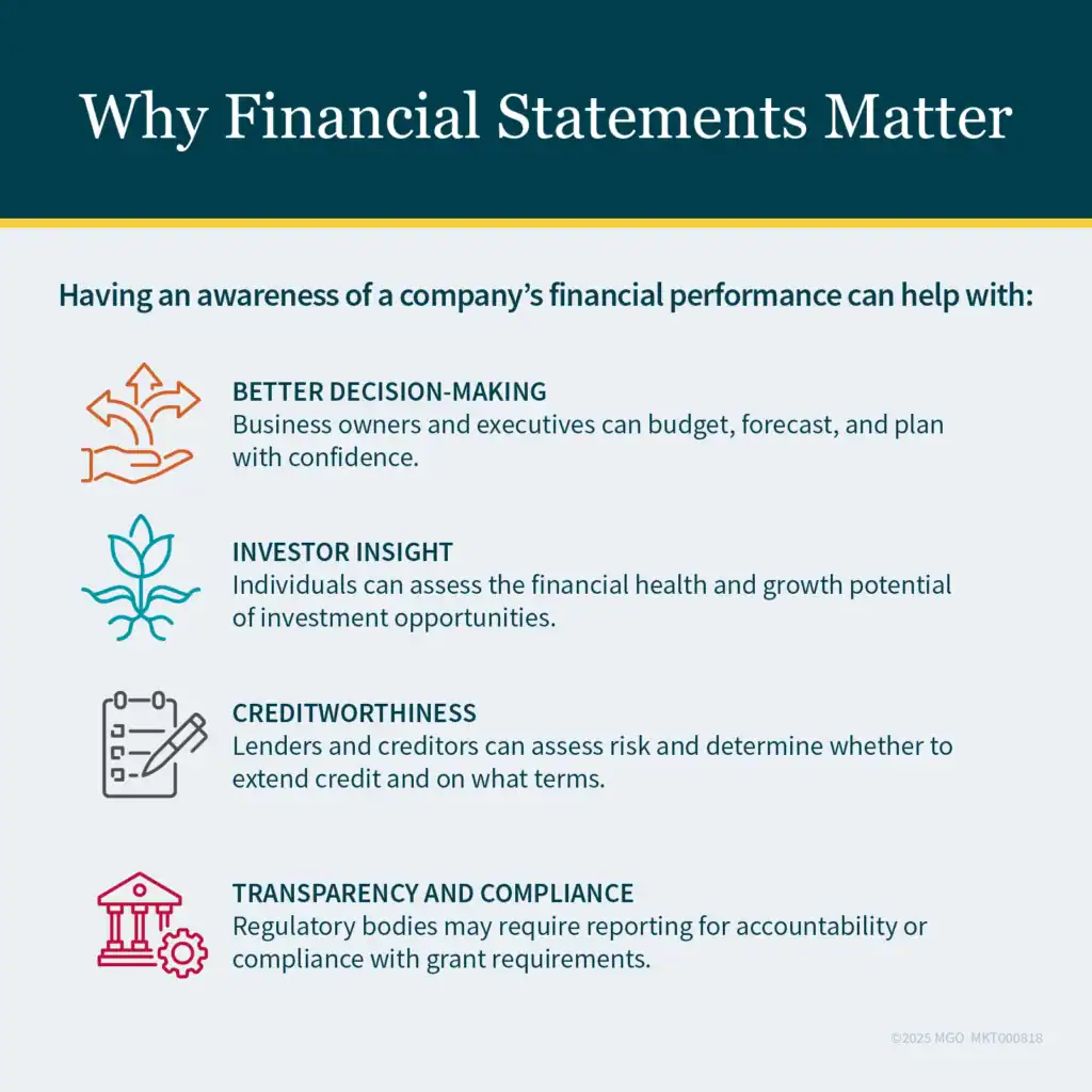 Graphic showing key benefits of financial statement awareness, including better decision-making, investor insight, and transparency and compliance