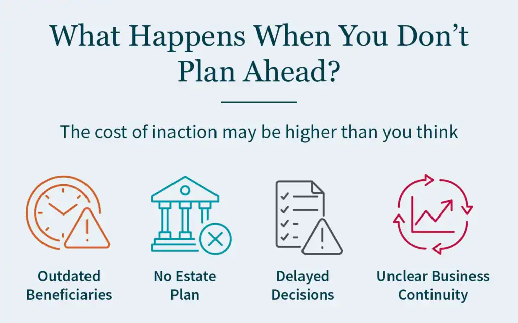 Graphic showing some of the risks of not prioritizing planning, including outdated beneficiaries, delayed decisions, and unclear business continuity