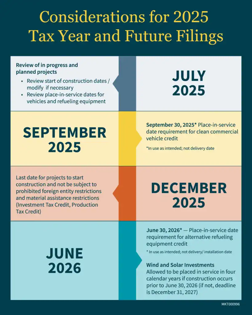 Graphic showing upcoming energy tax credit timeline considerations for state and local governments and Tribal nations